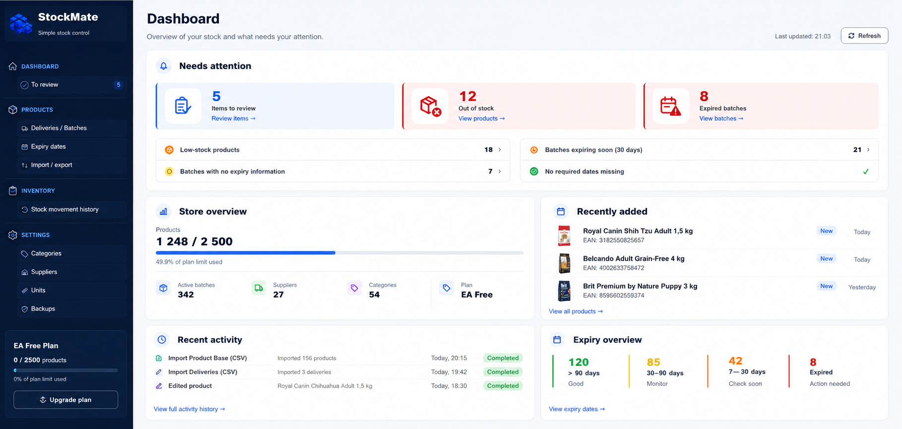 All-G StockMate dashboard showing inventory status, deliveries and expiry information